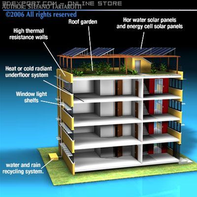 ecological building cutaway 3D 모델 .c4d .max .obj .3ds .fbx .stl .blend 