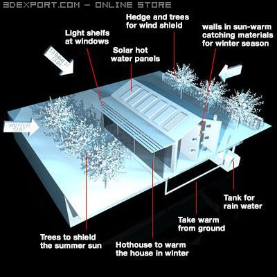 ecological house cutaway 3D-Modell .c4d .max .obj .3ds .fbx .stl .blend 