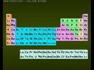 3d periodic table Modèle 3D