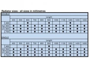 radiator pakket 3D Model