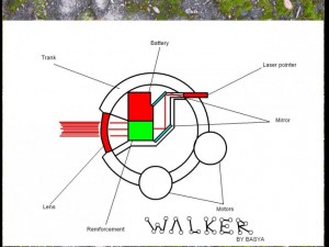 walker 3D Модель
