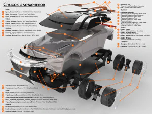 nissan imq concept 2019 modified 3D Model