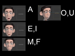 complete character office 3D-Modell