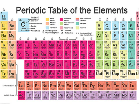 Periodic table of the elements 3D Print Model
