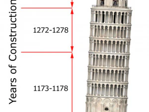leaning tower of pisa in obj and fbx formats 3D Model