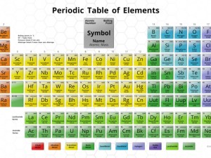periodic table - 3d 3Dモデル
