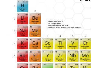 periodic table - 3d 3D Model