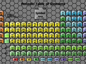 periodic table - 3d 3Dモデル