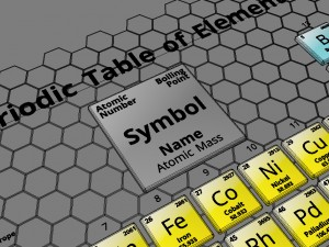 periodic table - 3d 3Dモデル