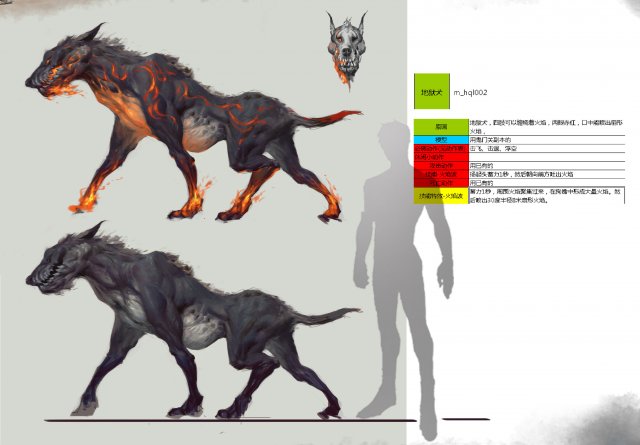 low poly 3d monster - hellhound 3D Model .c4d .max .obj .3ds .fbx .stl .blend 