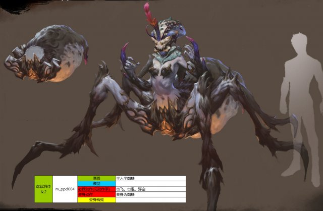 low poly 3d monster - spider maid 02 Model 3D .c4d .max .obj .3ds .fbx .stl .blend 