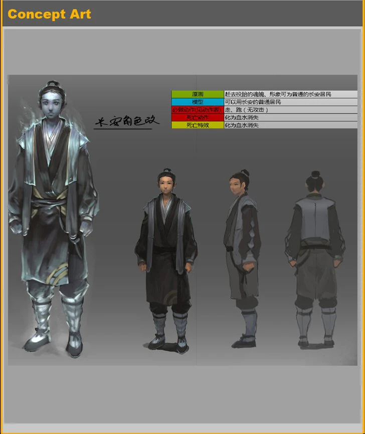 low poly 3d characters 3D Model .c4d .max .obj .3ds .fbx .stl .blend