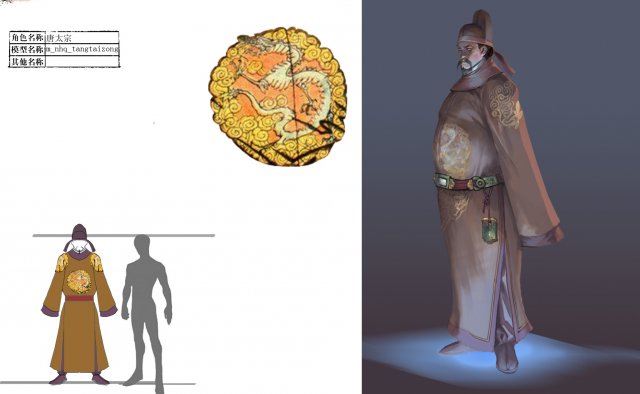 low poly 3d characters-tang taizong 3D 模型 .c4d .max .obj .3ds .fbx .stl .blend 