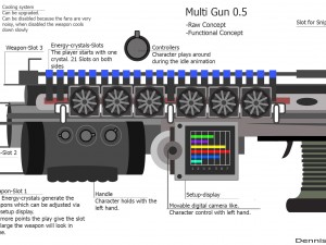 multi Modelo 3D