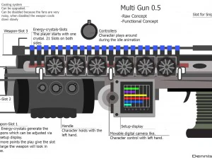 multi 3D Model