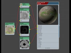 3d scanned tree stump and gras 3 3D Model