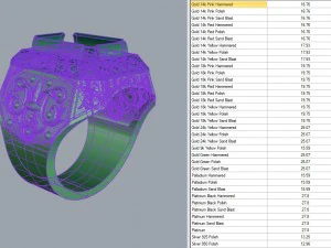 mens antique ring 3D Model