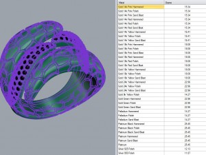 diamonds snake python ring 3D मॉडल