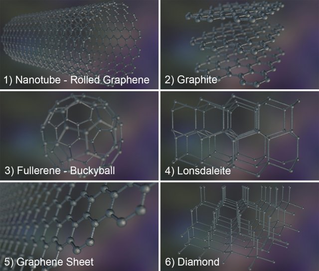 graphene structure allotrope of carbon 3D Model .c4d .max .obj .3ds .fbx .stl .blend 