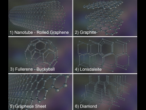 graphene structure allotrope of carbon 3D Model