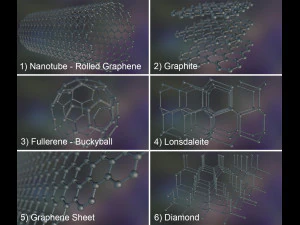 estrutura do grafeno al&oacute;tropo do carbono Modelo 3D