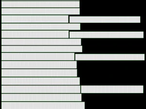 Umschlagstapel gefesselt 3D Modell