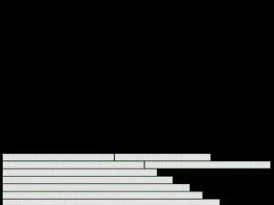Rotolo di strisce LED Modello 3D