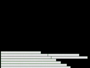 Rotolo di strisce LED Modello 3D