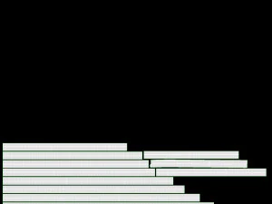 Rotolo di strisce LED Modello 3D