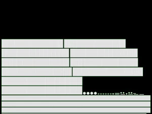 Garden sofa with mesh back 3D Model