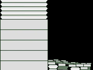 Cilek Romantico Armadio a 3 ante Modello 3D