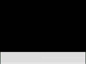 Soundbar Sony HT-A7000 Modello 3D