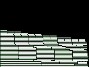 Store Wire Basket Shelf Model 3D