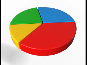 pie graph 3D Model
