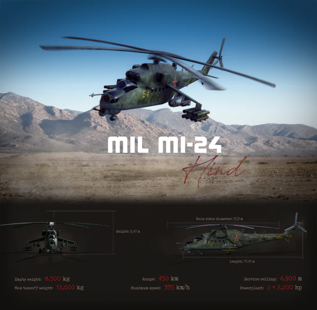 mil mi-24 3D Model .c4d .max .obj .3ds .fbx .stl .blend