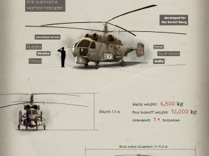 kamov ka-27 Modello 3D