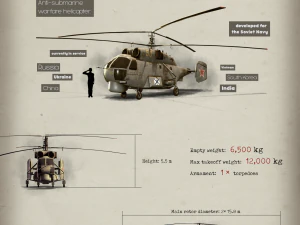 kamov ka-27 3D Model