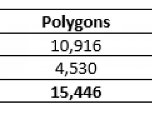 binoculars collection 3D Model