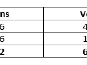 도구 상자 3D 모델