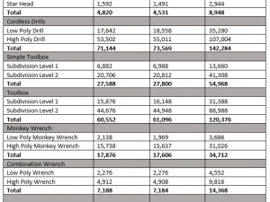 колекція інструментів і верстаків 3D Модель