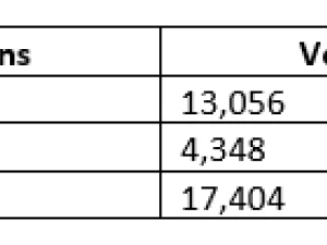 coleta de hidrante Modelo 3D