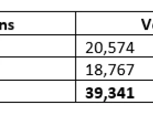 colecci&oacute;n de redes de baloncesto Modelo 3D