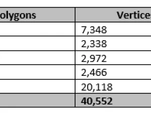 Collection de condiments Modèle 3D
