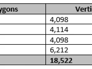 Cole&ccedil;&atilde;o de mesa de jantar retr&ocirc; Modelo 3D