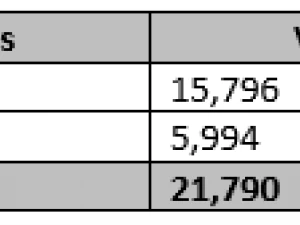 Retro Dinette Set 3D Model