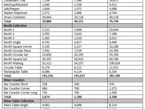 Retro Diner-collectie 3D Model