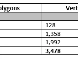 Skatepark Halfpipe Collection 3D Model