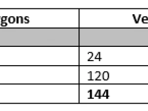 Cole&ccedil;&atilde;o Pir&acirc;mide Skatepark Modelo 3D