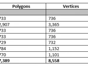 Colecci&oacute;n Skatepark Quarter Pipe Modelo 3D