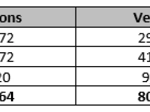 Collezione Semaforo Modello 3D
